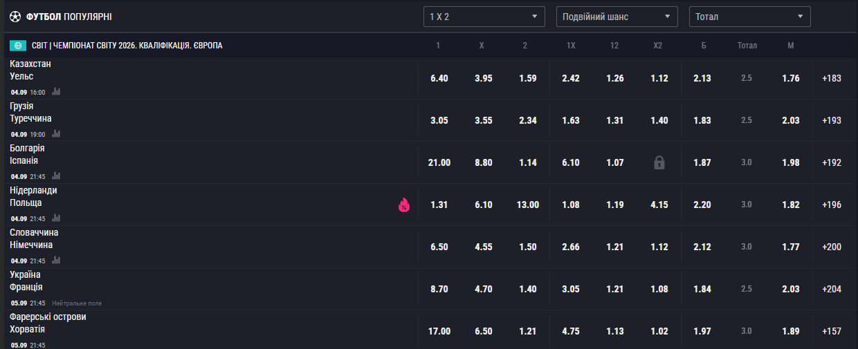 Популярні футбольні матчі для ставок на Favbet