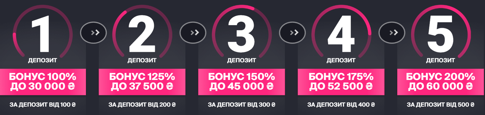 Варіації вітальних бонусів Favbet — порівняння умов